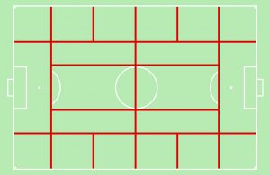 Die Zonenaufteilung eines Fußballfeldes nach Pep Guardiola.