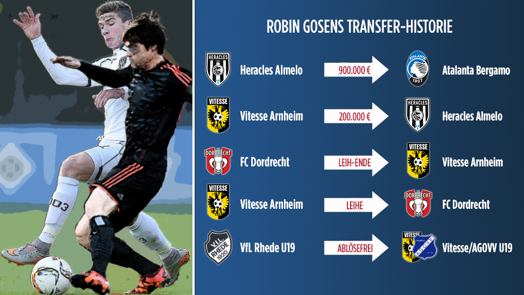 Robin Gosens Transfers
