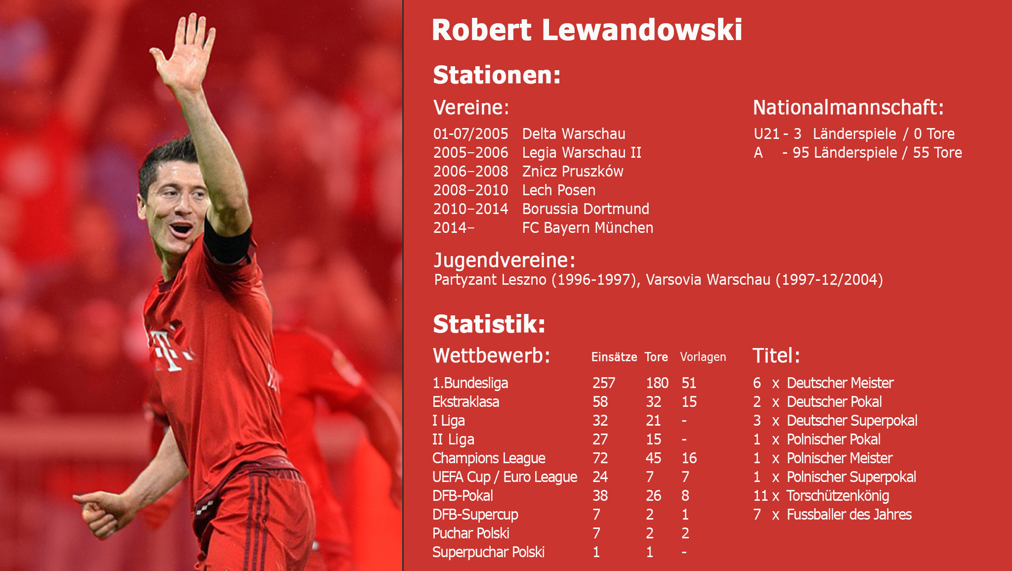 Robert Lewandowskis Karriere in Zahlen
