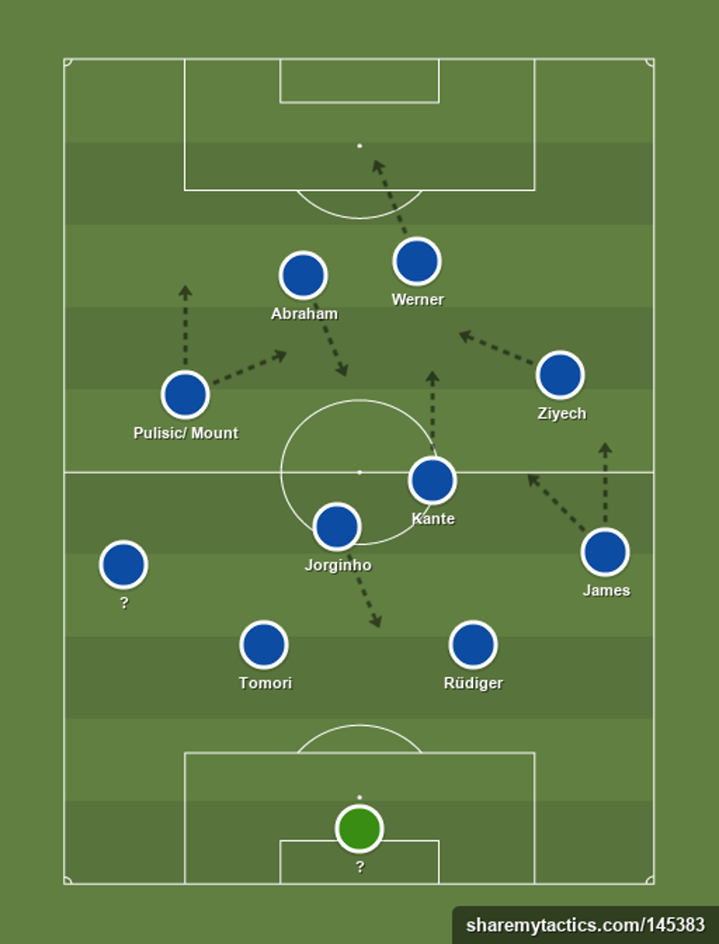 Chelsea tactics